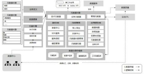 上海联通打造云数据处理产品助力企业发展
