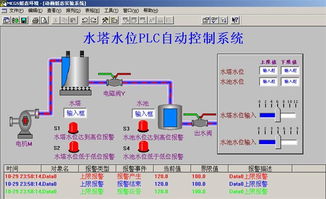 PLC自动配料控制系统